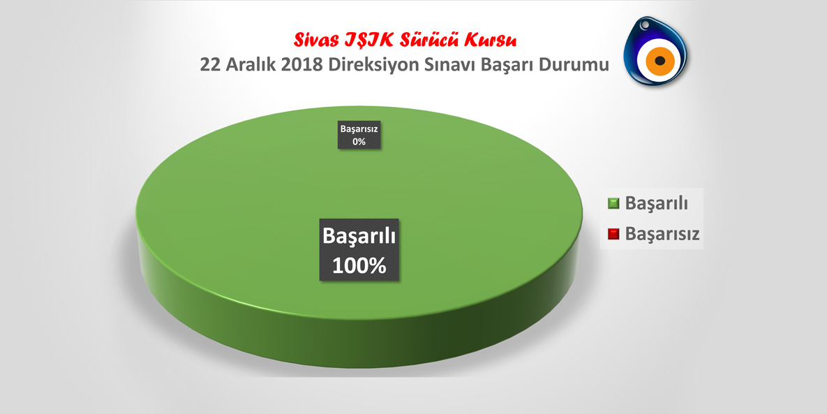 Kasım 2017 Basari